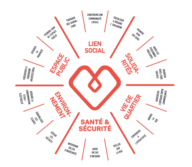 EXCOM : évaluer les externalités des commerces de proximité