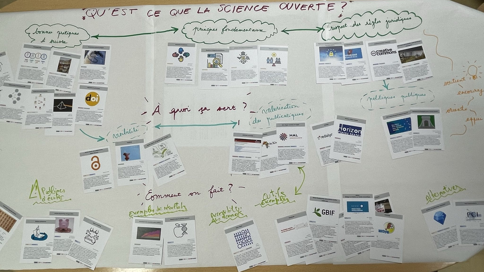 La Fresque de la Science Ouverte 